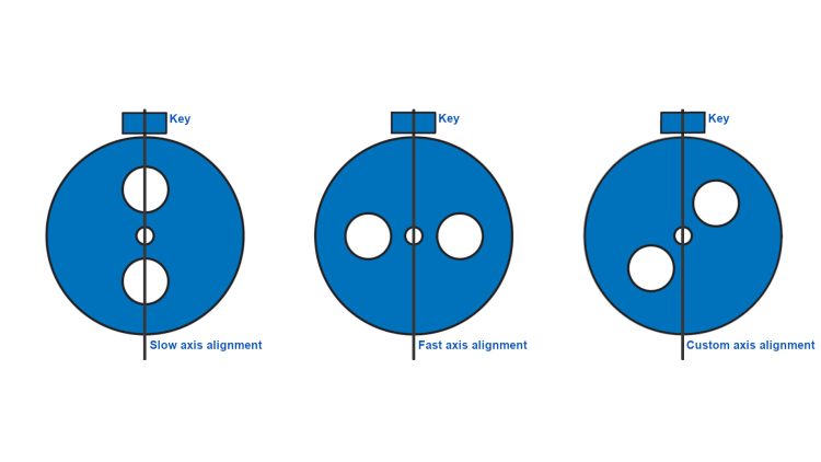 PM Fibre Cable Axis Alignment
